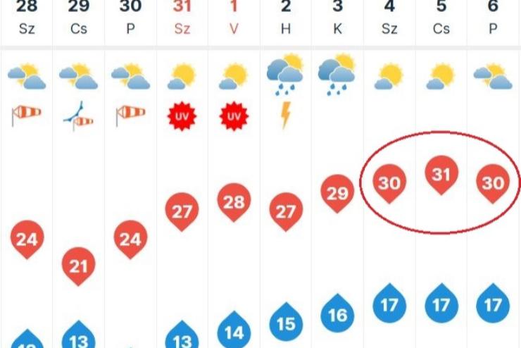 Június meghozza a nyári meleget Június meghozza a nyári meleget